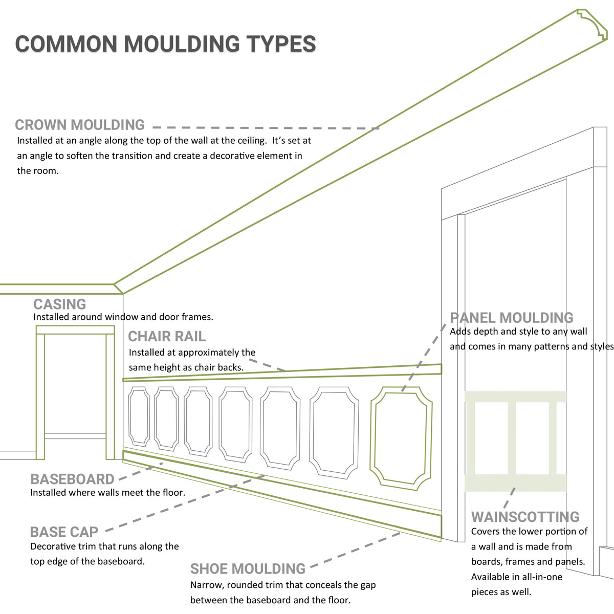 Indow Window Inserts Window Grids For Existing Windows 33 Ft Window Indow Window Inserts Window Grids For Existing Windows 33 Ft Window